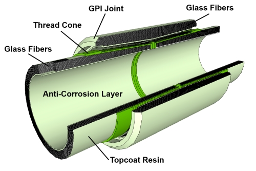 GPI Joint and Pipe